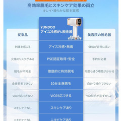 🌬️夏前早割セール【新品未使用】YUNDOO 冷感脱毛器 3in1モデル 99万発照射 VIO 顔 脚 腕 全身対応 サロン級 光脱毛器 家庭用 メンズ レディース 永久脱毛 冷却 無痛 液晶付の画像