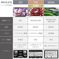 テレビの画像