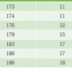 水彩筆セット #2 #4 #6 旅行用　蓋付き　動物毛　使いやすいの画像