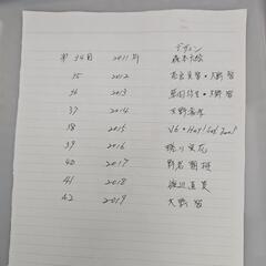 24時間TV Tシャツ　9年分の画像