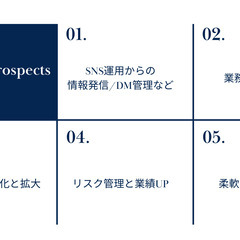 《実績充分》集客/売上/経営/SNS/戦略/企画　初回相談無料  　 - 助け合い