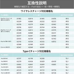 スタイラスペン ワイヤレス充電式　iPad タッチペン　吸着充電　pro airの画像