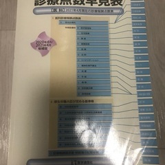 【医科】診療点数早見表