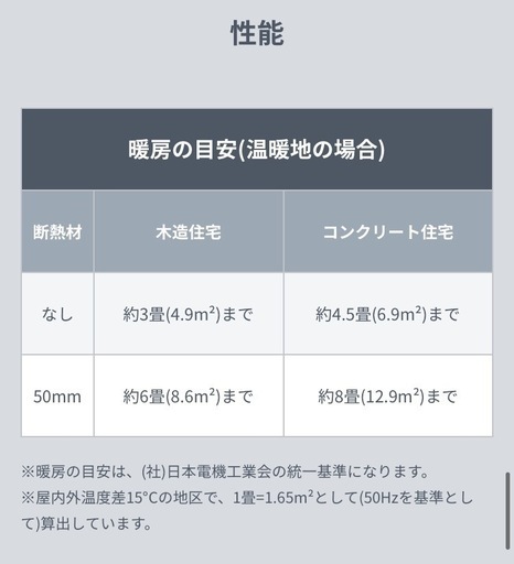 オイルヒーター       (中古品)  DRC121