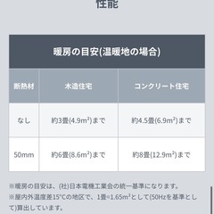 オイルヒーター       (中古品)  DRC121 の画像
