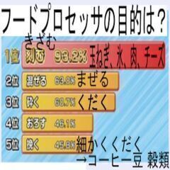 ①ミキサー氷肉は？みじん切り。フードプロセッサーの画像