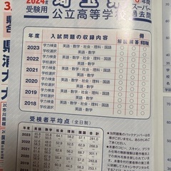 過去問題集 2024年度用 埼玉県公立高校 学力検査、学校選択問題の画像