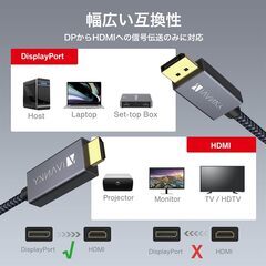 iVANKY DisplayPort-HDMI ケーブル 2mの画像