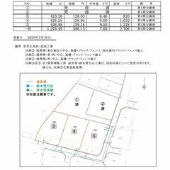 【売地・６７１１・第二期・区画③】伊勢崎市赤堀鹿島町１６１９番１一部 - 伊勢崎市