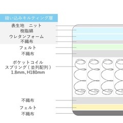 【引取限定】ニトリ　シングル圧縮ポケットコイルマットレス（RX05厚さ20cm）の画像