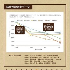【定価83500円】自宅用防音室だんぼっち！宅録、楽器練習、1人で静かに作業したい方の画像