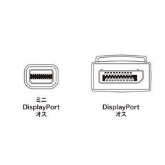 【配送可】美品 ミニ-DisplayPort変換ケーブル の画像