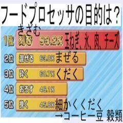 ①ミキサー氷肉は？みじん切り。フードプロセッサーの画像