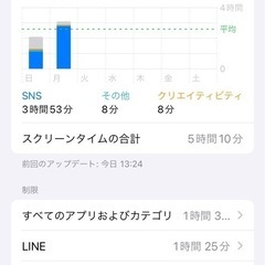 iPhoneのスクリーンタイム機能について