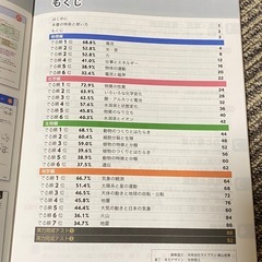 高校入試 合格 でる順 理科 五訂版 旺文社 参考書の画像