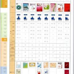 学習塾専用各問題集　新品取り寄せ原価販売の画像