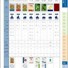 学習塾専用各問題集　新品取り寄せ原価販売の画像
