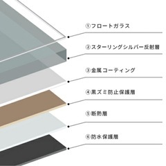 姿見　全身鏡　変形ミラー　ウェーブミラーの画像