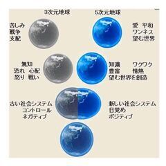 スピリチュアルカウンセリング - 地元のお店