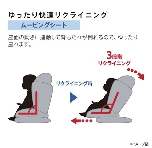 お値下げ！一度使用！美品！aprica フォームフィット ネクスト ジュニアシート R129 ISOFIX サイベックス