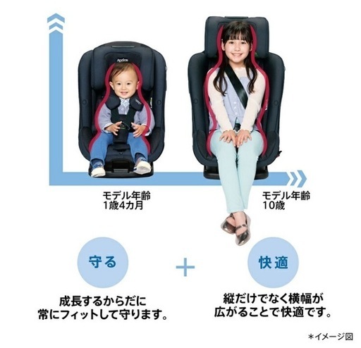 お値下げ！一度使用！美品！aprica フォームフィット ネクスト ジュニアシート R129 ISOFIX サイベックス