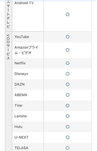 液晶テレビ　42型　SHARP 2022年【スタンドセット】