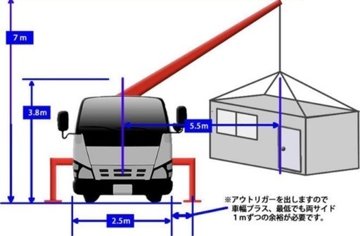 ★新品ユニットハウス4.5坪 コンテナハウス　プレハブ 仮設スーパーハウス 事務所 店舗 物置 倉庫　別荘　全日本OK 格安