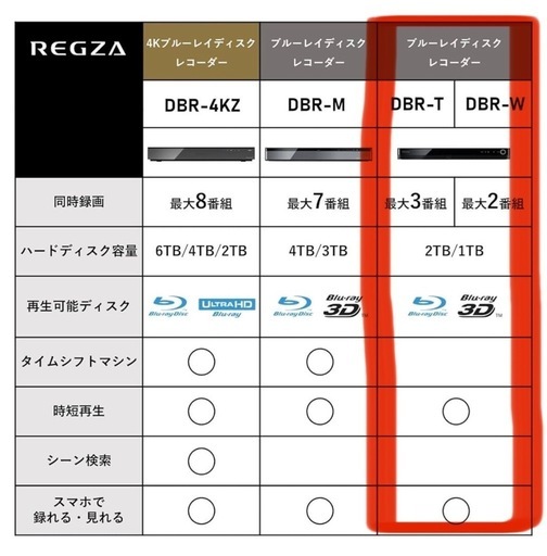 TOSHIBA REGZA レグザブルーレイ