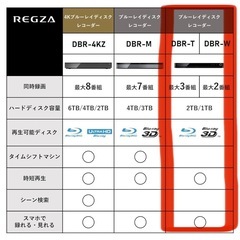 TOSHIBA REGZA レグザブルーレイの画像