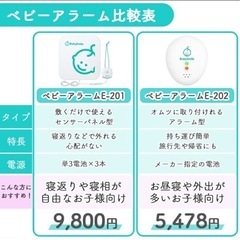 ベビーアラーム　e-201の画像