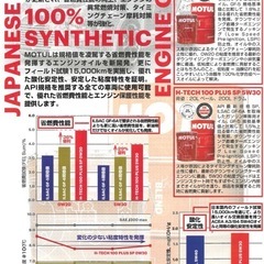SUNOCO 5w-40 モチュール 0w-20 − 奈良県