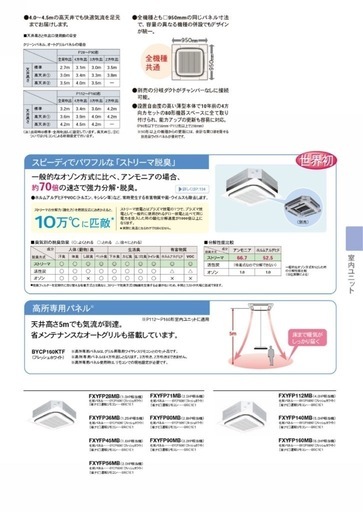 ダイキン　FXYFP80MB 天井埋込型 エアコン 天カセ　ラウンドフロー　ビルマル　内機のみ