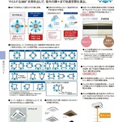 ダイキン　FXYFP80MB 天井埋込型 エアコン 天カセ　ラウンドフロー　ビルマル　内機のみの画像