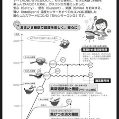 ガステーブル　ガスコンロの画像