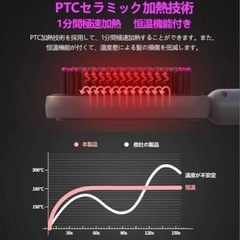 新品、お値打ちですよ！ヘアアイロン　ストレートヘアブラシの画像