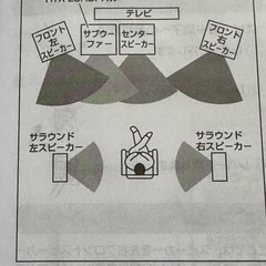 ONKYO☆デジタルサラウンドシステムの画像