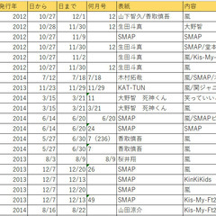 TV誌　譲ります　2012～2014年　20冊以上の画像
