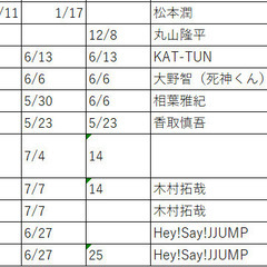 TV誌　譲ります　2012～2014年　20冊以上の画像