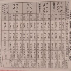 ハワイアンズ入場券3枚+α　株主優待　2025年6月期限の画像