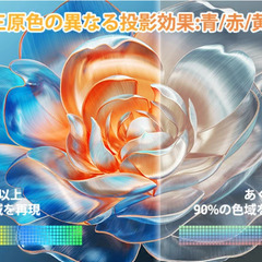プロジェクター 超小型 自動台形補正 1080P 18000LM プロジェクター天井投影4K対応 5GWi-Fi対応 Bluetooth5.4 HiFiスピーカーホームプロジェクター 家庭用 50％ズーム機 PS4/PS5/DVD/Switch/対応の画像