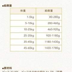  【新品】犬 ドッグフード 無添加 ジーベン デリカテッセン ドイツ牛とカッテージチーズ 200g for Dog の画像