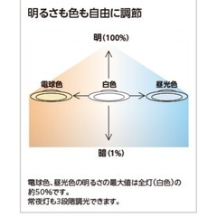 OP 252 429 LED照明 LC-FREE調光機能 (CR7) 中津川の生活家電の中古 