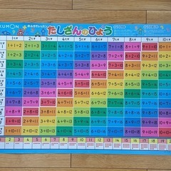 くもん たしざんひょう おふろでレッスン