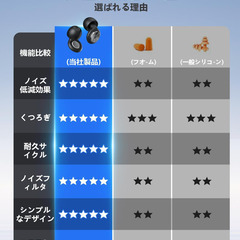😴夏前早割セール【新品未使用】COXZD 完全遮音耳栓 痛くない設計 水洗いOK 睡眠 勉強 移動用 防音 快眠 旅行 飛行機 長時間使用 低反発 収納ケース付 検索ワード：遮音耳栓 痛くない 水洗い可能 睡眠用 勉強用 移動用 防音 快眠 旅行 飛行機 長時間 低反発 収納ケースの画像