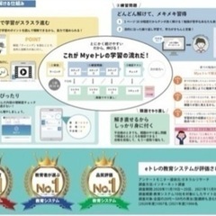 塾に頼らない自宅学習でしっかり実力UP♬オンラインプリント始めましょう！の画像