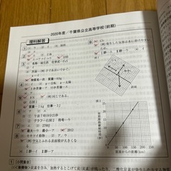 千葉県公立高校5年間スーパー過去問 2025年度用
の画像