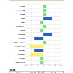 量子アナライザー波動測定器波動量子共鳴磁気共鳴 (なな) 神楽坂