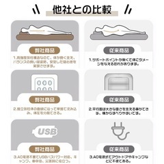 ★美品 新品未使用★電動エアーベッド ダブルサイズ キャンプ 災害 ベッド エアーマットの画像