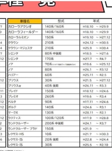 トヨタハリアー、アルファード等フォグランプセット 価格応談