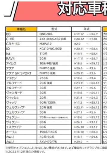 トヨタハリアー、アルファード等フォグランプセット 価格応談